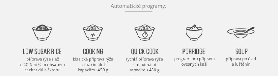 Rýžovar ETA Fit Rice Low Sugar 4139 90000 bílý 5 automatický programů rýžovaru ETA FitRice Low Sugar: Low Sugar Rice, Cooking, Quick Cook, Porridge a Soup znázorněných ikonkami a jejich popisem