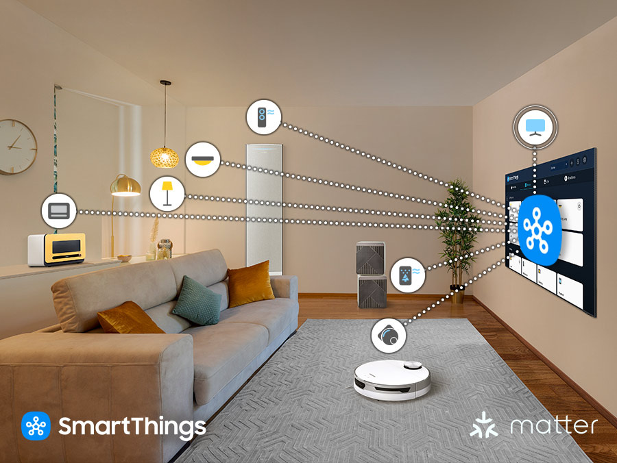 Televize Samsung na zdi obývacího pokoje, na obrazovce televize je logo SmartThings, z nějž jdou spojující čáry k ikonkám nad dalšími chytrými produkty v místnosti