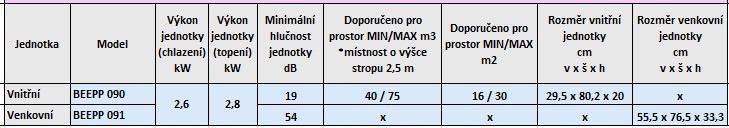 Klimatizace splitová Beko BEEPP 090 + BEEPP 091 bílá