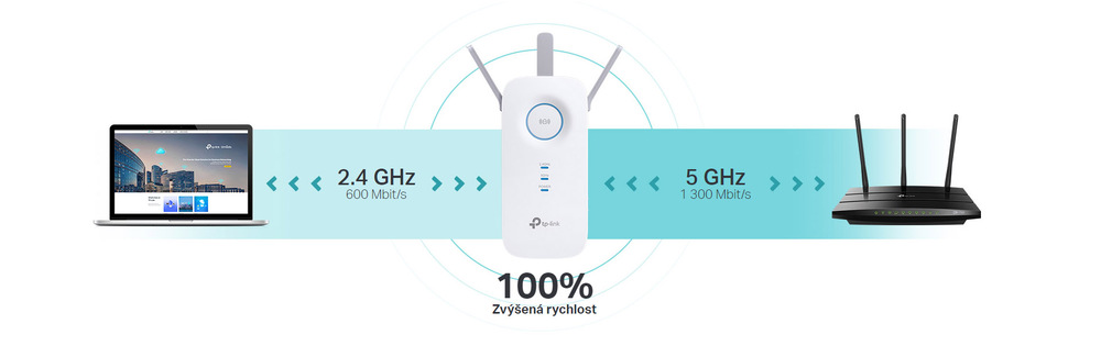 Wi-Fi extender TP-Link RE550 bílý TP-Link RE550
