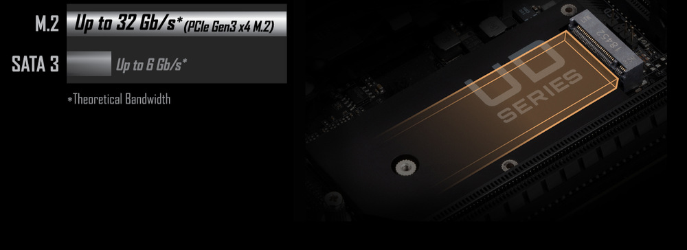 Základní deska GIGABYTE A520I