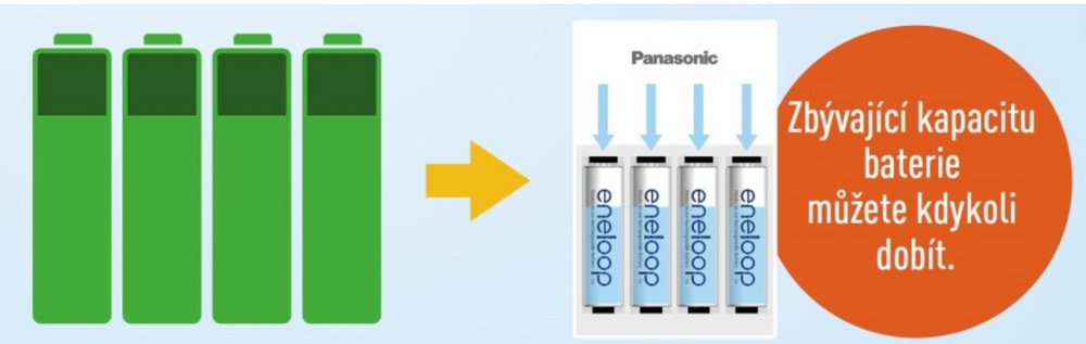 Baterie nabíjecí Panasonic Eneloop AA, HR06, 1900mAh, Ni-MH, blistr 4ks