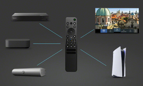 Mini LED Televize Sony XR-65X95K chytré dálkové ovládání
