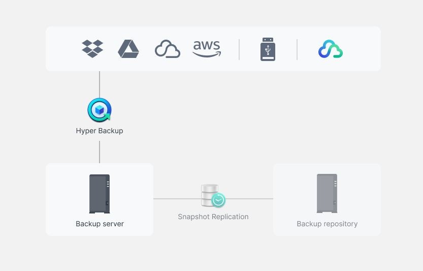 Datové úložiště (NAS) Synology DiskStation DS124 černé Synology DiskStation DS124