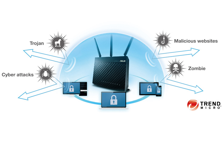 Router Asus RT-AC68U V3 - AC1900 dvoupásmový Wi-Fi AiMesh