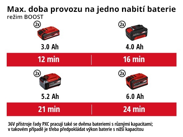 Víceúčelový vysavač Einhell TE-VC 36/30 Li S (bez baterie) 2347140 Víceúčelový vysavač Einhell TE-VC 36/30 Li S (bez baterie) 2347140