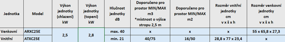 Klimatizace splitová Daikin Siesta Sensira ARXC25E + ATXC25E Parametry tabulka