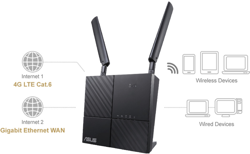 Router Asus 4G-AC53U, LTE