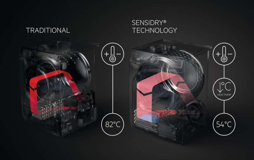 Pračka se sušičkou AEG SensiDry® L9WBAN61BC bílá AEG SensiDry L9WBAN61BC, bílá