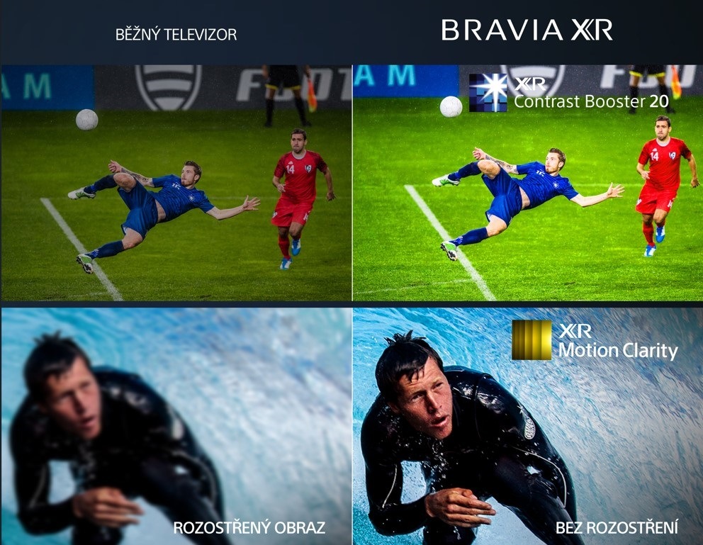 Televize Sony XR-65X95L Mini LED televizor Sony Bravia XR-75X95L, motion clarity