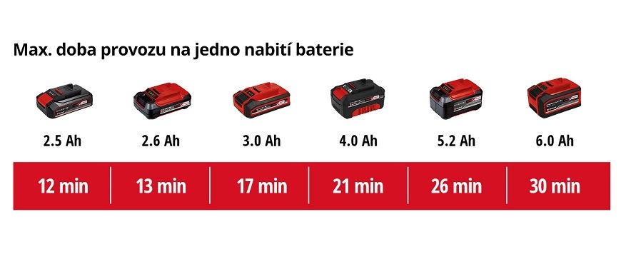 Víceúčelový vysavač Einhell TE-VC 18/10 Li (bez baterie) 2347160