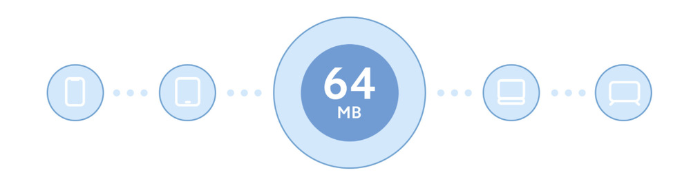 Router Xiaomi Mi 4C bílý