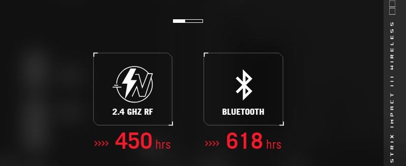 Asus ROG Strix Impact III
