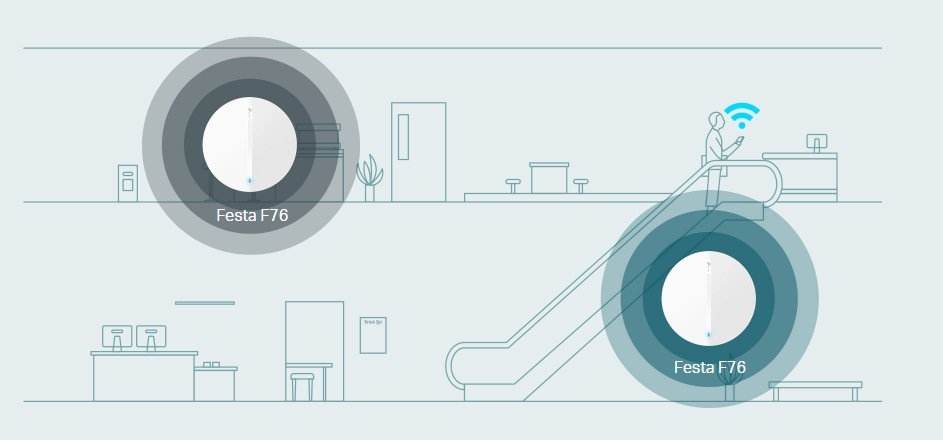 Přístupový bod (AP) TP-Link Festa F76, Wi-Fi 7 BE9300 bílý