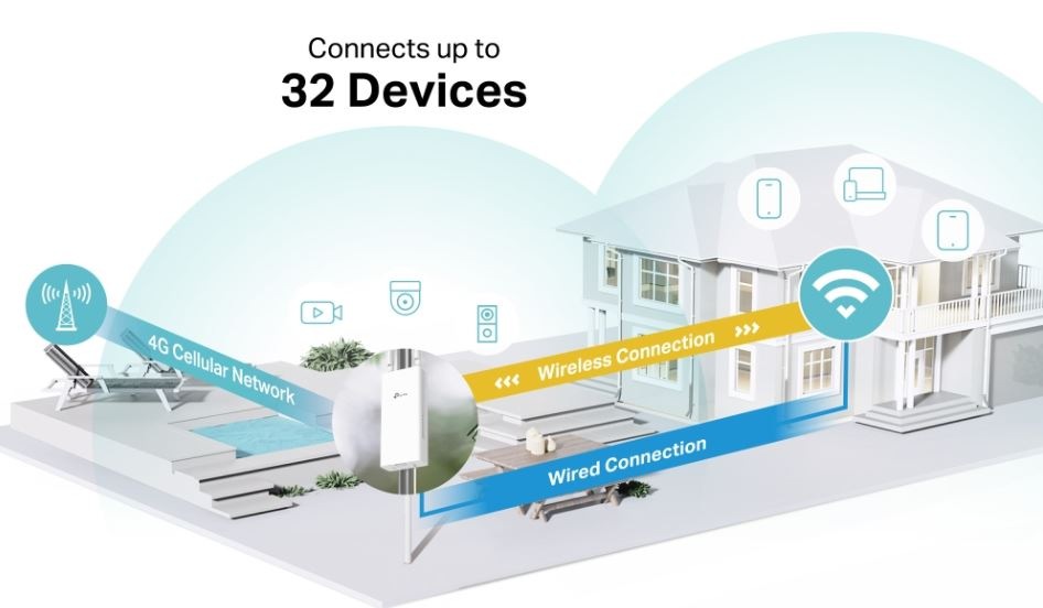 Router TP-Link TL-MR100-Outdoor - bílý