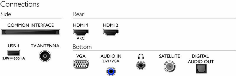 Televize Philips 24PHS5507 Televize Philips 24PHS5507