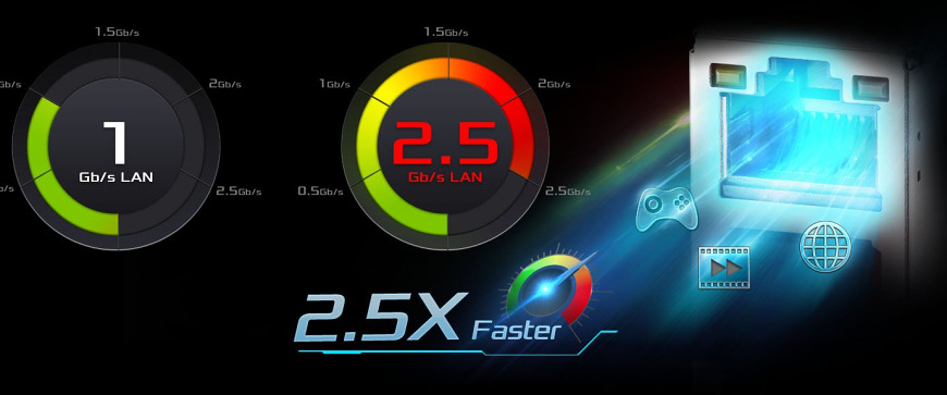 Grafické znázornění 2.5Gb LAN připojení u základní desky ASRock B860 Pro RS pro rychlé síťové přenosy