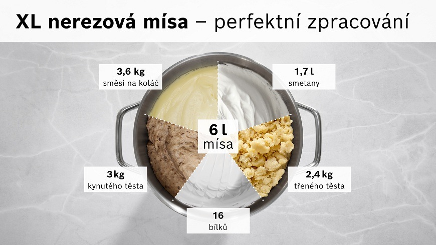 Pohled do nerezové mísy robota Bosch mum Serie 8, ve které je zobrazeno 5 různych připravených polotovarů k přípravě jídla a označená hmotnost, kolik toho robot zvládne