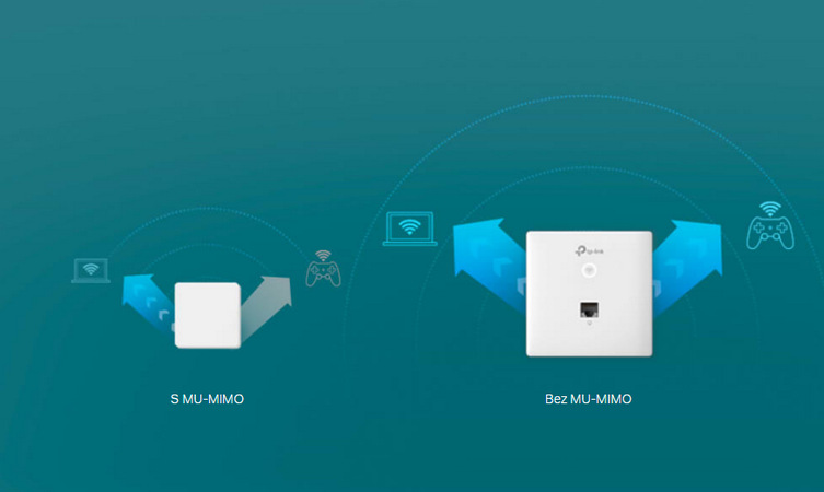 Přístupový bod (AP) TP-Link EAP230 Wall, Omada SDN Přístupový bod (AP) TP-Link EAP230 Wall, Omada SDN