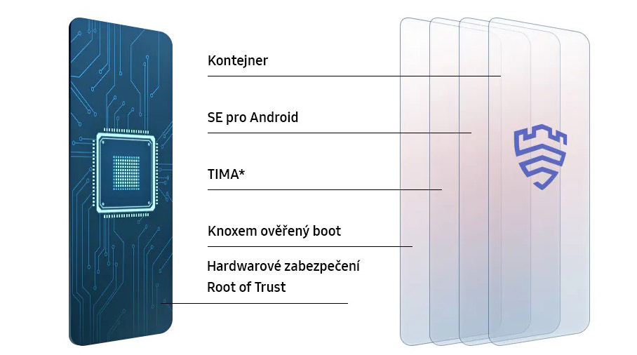 Mobilní telefon Samsung Galaxy A12 32 GB černý Mobilní telefon Samsung Galaxy A12 32 GB černý