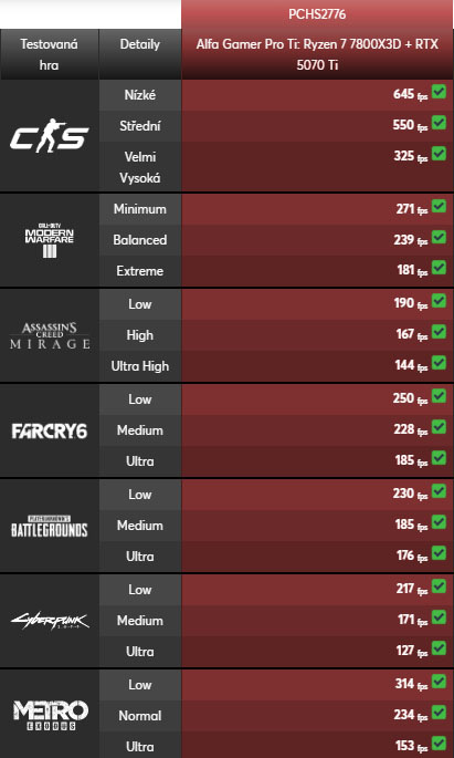 Herní počítač HAL3000 Alfa Gamer Pro Ti černý HAL3000 Alfa Gamer Pro Ti (PCHS2776)