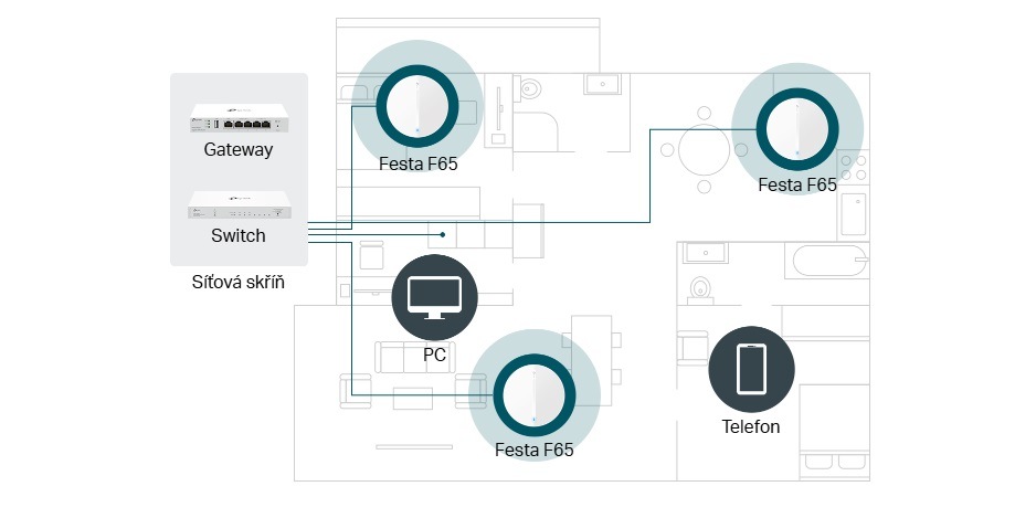 Přístupový bod (AP) TP-Link Festa F65, Wi-Fi 6 AX3000 AP bílý