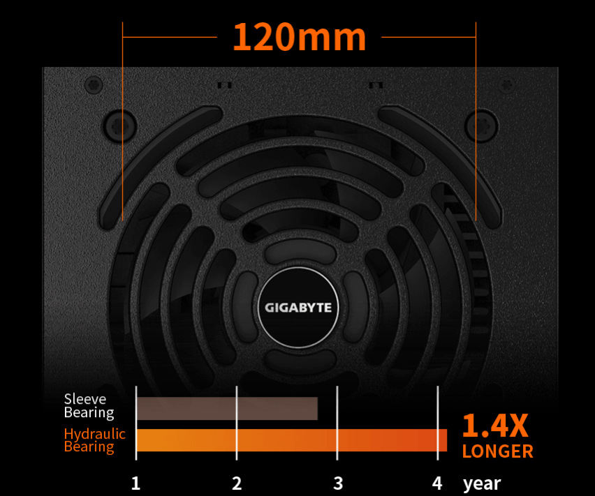 Zdroj GIGABYTE P550B - 550W Bronze černý