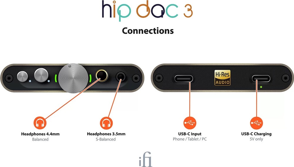 Sluchátkový zesilovač iFi audio Hip Dac 3 černý Přehled konektorů iFi hip-dac 3: sluchátkové výstupy 4,4 a 3,5 mm a dva porty USB-C.