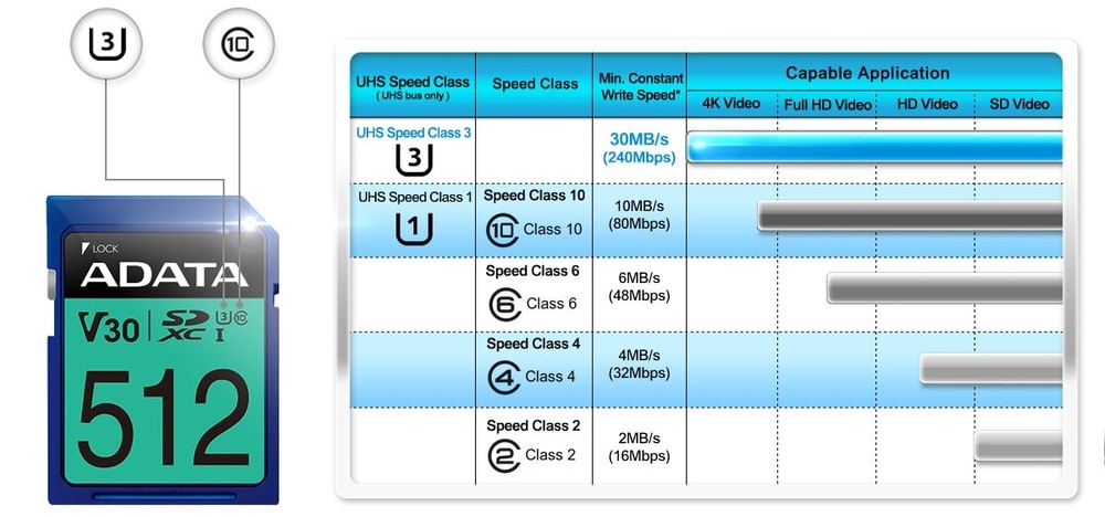 Paměťová karta ADATA Premier Pro SDXC 128GB UHS-I U3 (95R/60W) Paměťová karta ADATA Premier Pro SDXC 128GB UHS-I U3 (95R/60W)