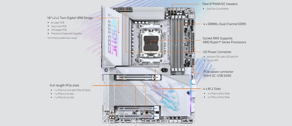 Napájecí kaskáda 18+2+2 a X3D Turbo Mode 2.0 zajišťují maximální výkon procesorů AMD Ryzen.
