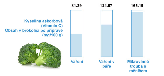 Mikrovlnná trouba Panasonic NN-DF383BEPG černá