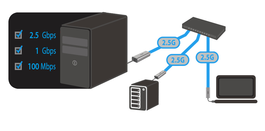 Síťová karta Asus USB-C2500 USB 3.0/RJ45 Síťová karta Asus USB-C2500 USB 3.0/RJ45