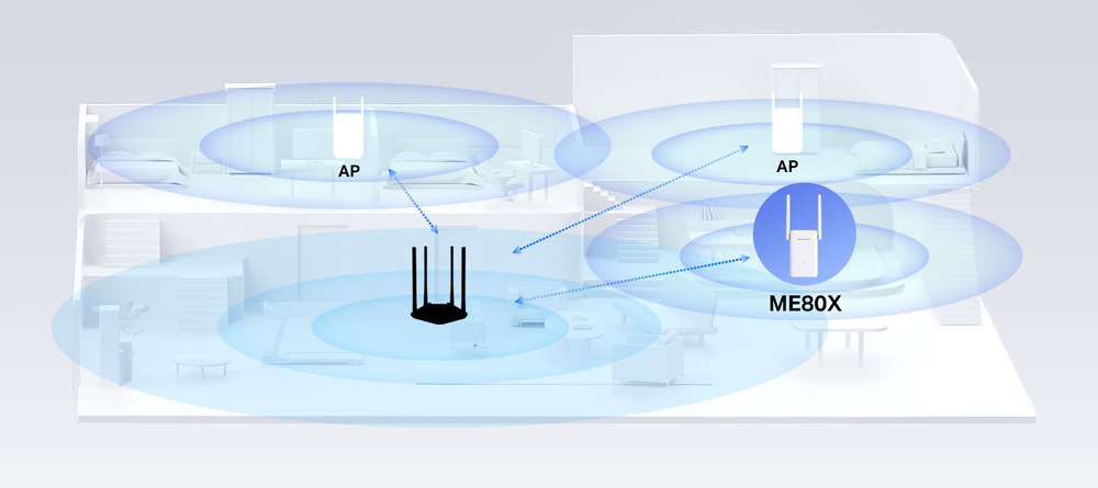 Wi-Fi extender Mercusys ME80X AX3000 bílý Wi-Fi extender Mercusys ME80X AX3000 bílý