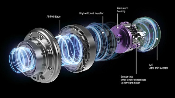 Tyčový vysavač Samsung Jet 70 Easy VS15T7033R4/GE Digitální invertorový motor tyčového vysavače Samsung Jet 70 Easy VS15T7033R4/GE
