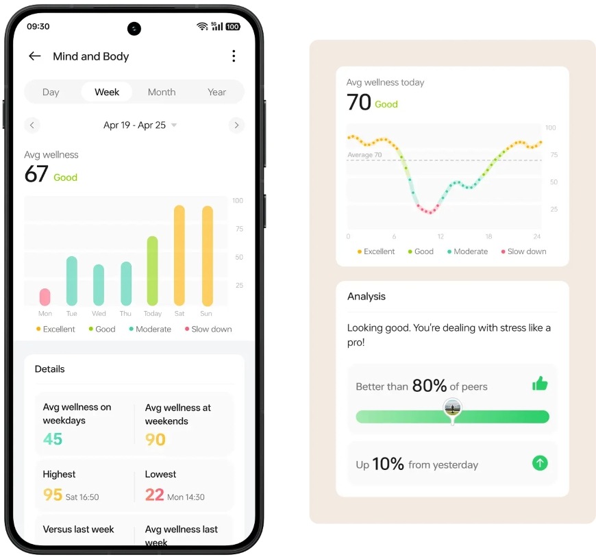 Chytré hodinky OnePlus Watch Lite stříbrné Ukázka statistik Mind and Body v aplikaci pro hodinky OnePlus Watch Lite