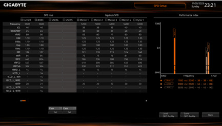 Gigabyte Z790 D podporuje DDR5 RAM