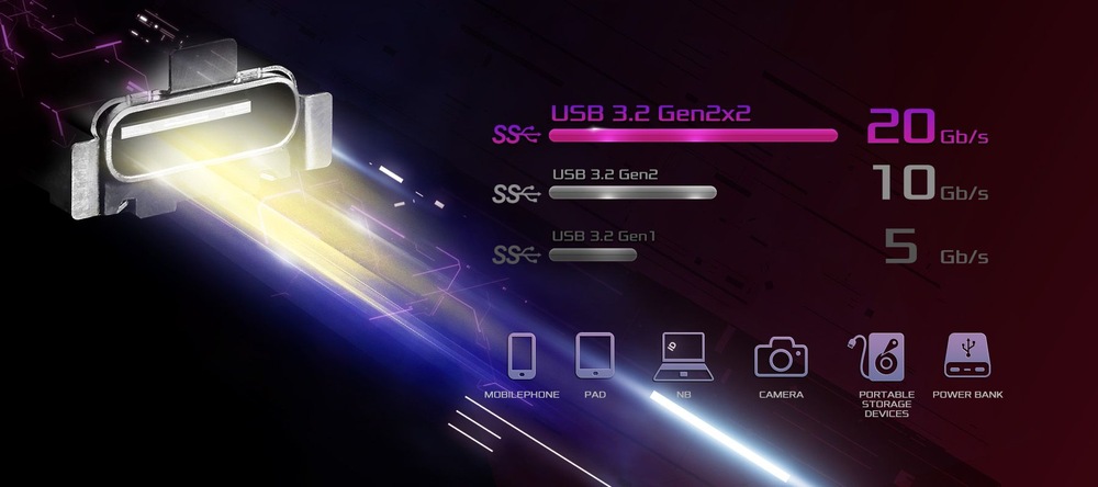 Základní deska ASRock B860M-X Gen5 WiFi černá USB-C porty vynikají vysokou rychlostí zápisu i čtení dat