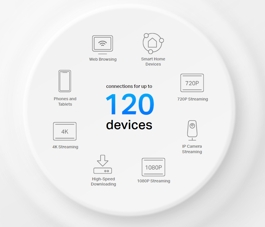 Komplexní Wi-Fi systém TP-Link Deco X10 (3 ks) bílý