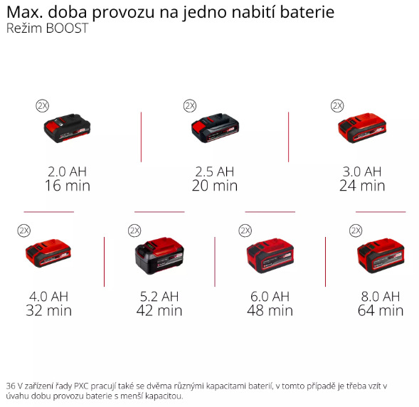 Zahradní čerpadlo Einhell AQUINNA 36/38 F LED AUTOMATIC (bez baterie)