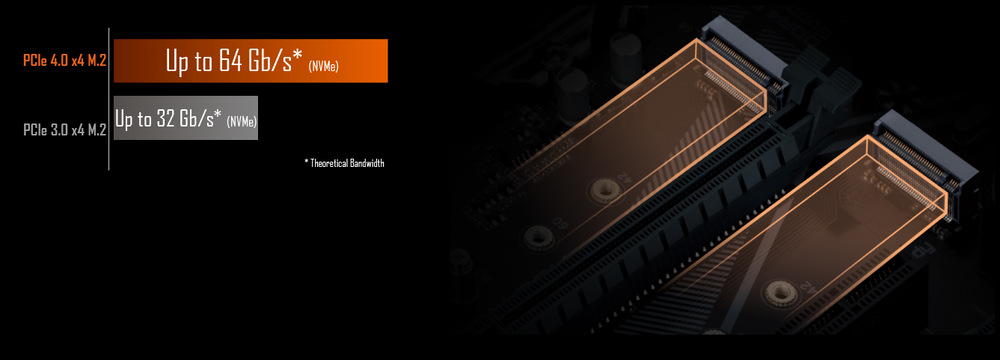 Základní deska GIGABYTE B550M AORUS ELITE