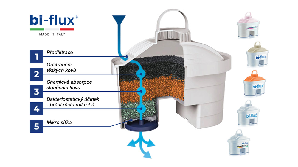 Filtrační konvice Laica Firenze XXL starter pack J9068A1 Filtrační konvice Laica Firenze XXL starter pack J9068A1