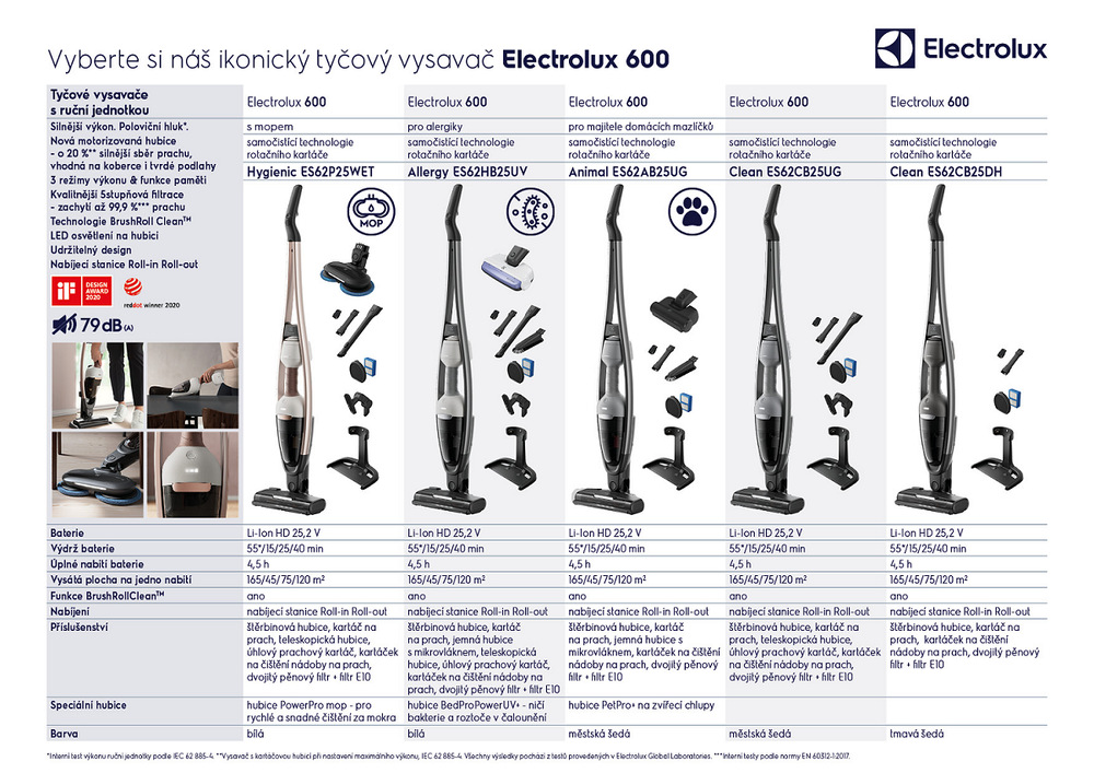 Tyčový vysavač Electrolux 600 ES62CB25UG