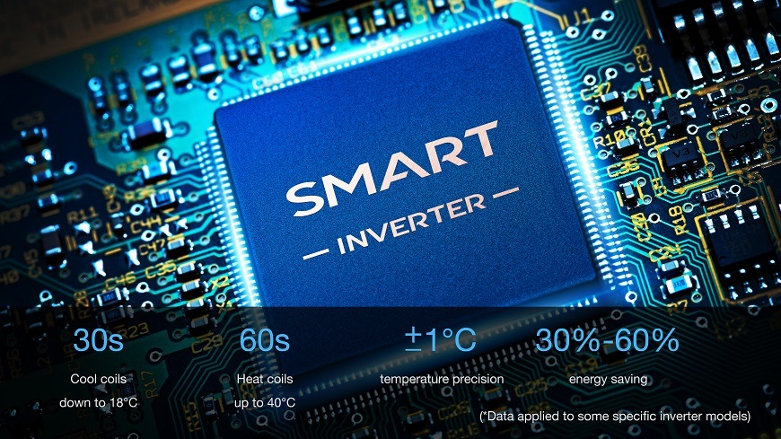 Splitová klimatizace TCL Smart Air Soft Care Smart Inverter