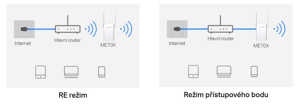 Wi-Fi extender Mercusys ME70X, AX1800 Wi-Fi 6 bílý