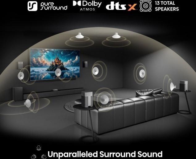 Soundbar Hisense HT Saturn s technologií Dolby Atmos a DTS:X pro pohlcující prostorový zvuk v obýváku, kde je umístěna televize Hisense a pohodlný gauč.
