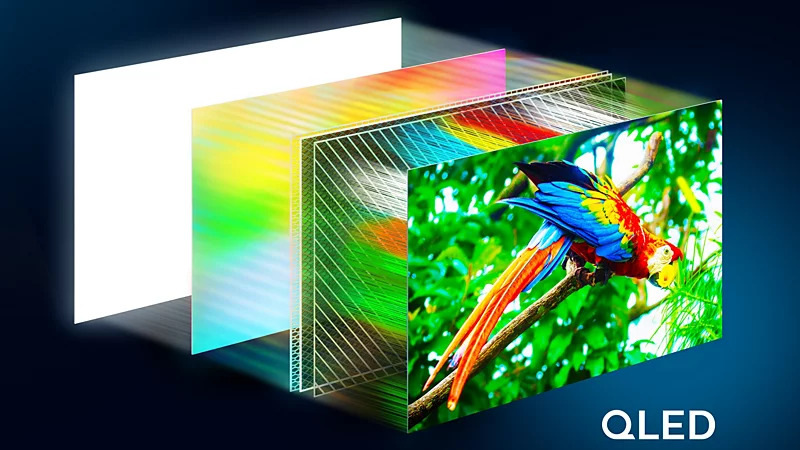 Televize Philips 65PQS8631 Pracuje s technologií Quantum Dot