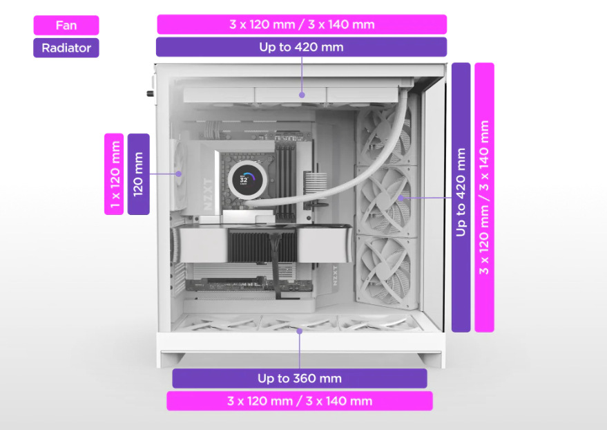 Rozměry Case NZXT H9 Flow