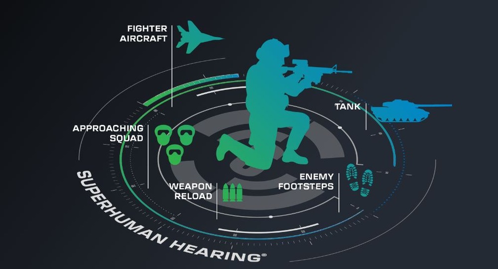 Turtle Beach Recon