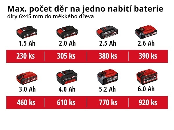 Aku vrtačka Einhell TE-CD 18/40 Li-i (s baterií) Aku vrtačka Einhell TE-CD 18/40 Li-i (s baterií)
