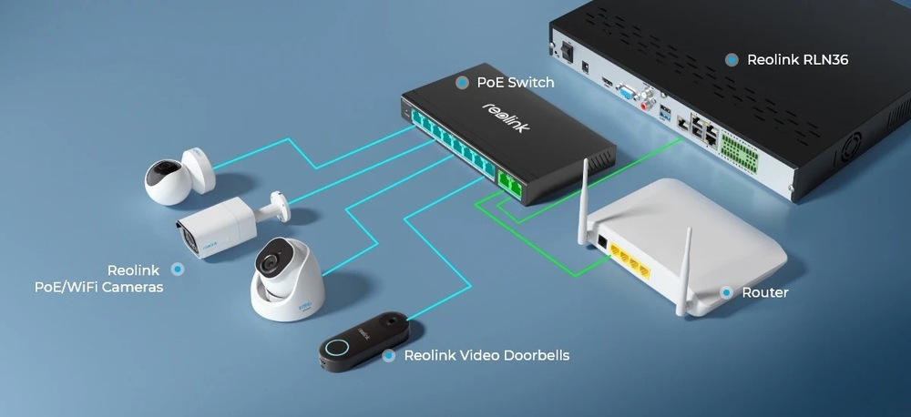 Reolink RLA-PS1 PoE